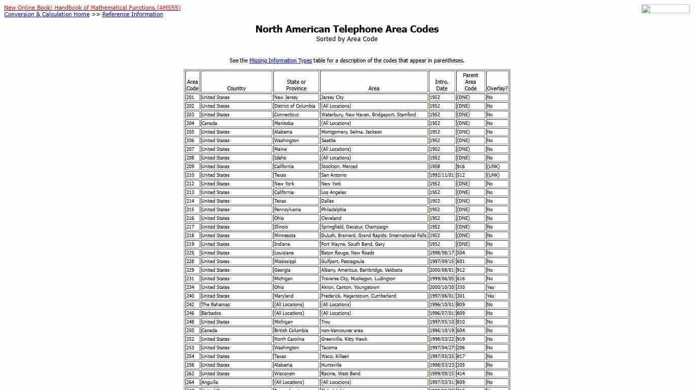North American Telephone Area Codes